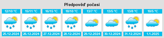 Výhled počasí pro místo Massard na Slunečno.cz