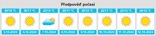 Výhled počasí pro místo Maumelle na Slunečno.cz