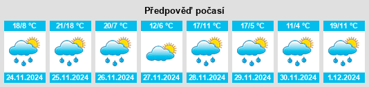 Výhled počasí pro místo McGehee na Slunečno.cz