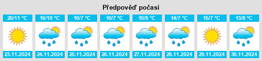 Výhled počasí pro místo Sa‘īr na Slunečno.cz