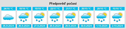 Výhled počasí pro místo Midway na Slunečno.cz