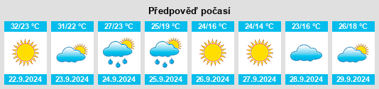 Výhled počasí pro místo Miller County na Slunečno.cz