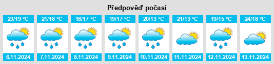 Výhled počasí pro místo Mississippi County na Slunečno.cz