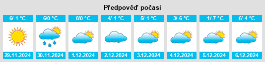 Výhled počasí pro místo Mountain View na Slunečno.cz