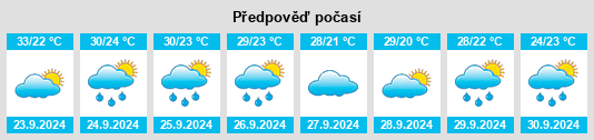 Výhled počasí pro místo North Crossett na Slunečno.cz