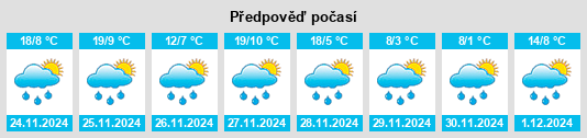 Výhled počasí pro místo Ola na Slunečno.cz