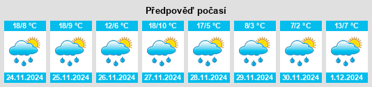 Výhled počasí pro místo Paris na Slunečno.cz