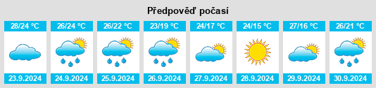 Výhled počasí pro místo Parkin na Slunečno.cz