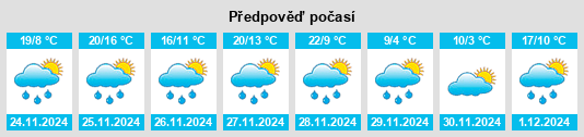 Výhled počasí pro místo Pea Ridge na Slunečno.cz