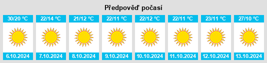 Výhled počasí pro místo Pine Bluff na Slunečno.cz