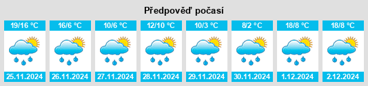 Výhled počasí pro místo Pulaski County na Slunečno.cz