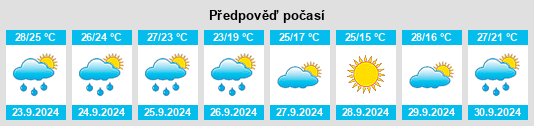 Výhled počasí pro místo Riceville na Slunečno.cz