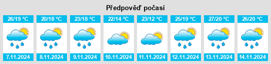 Výhled počasí pro místo Rison na Slunečno.cz