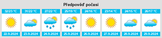 Výhled počasí pro místo Rondo na Slunečno.cz