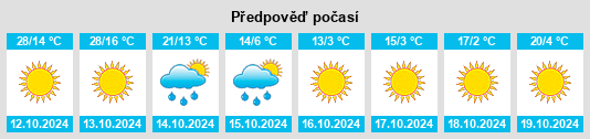 Výhled počasí pro místo Scott County na Slunečno.cz