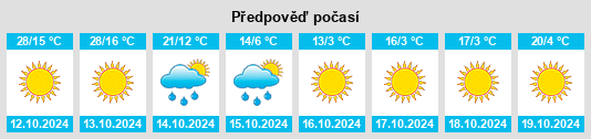 Výhled počasí pro místo Sebastian County na Slunečno.cz