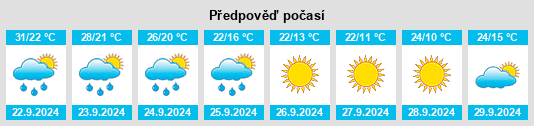 Výhled počasí pro místo Siloam Springs na Slunečno.cz