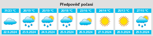 Výhled počasí pro místo Springdale na Slunečno.cz