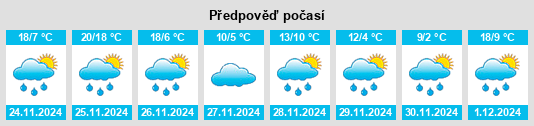 Výhled počasí pro místo Stuttgart na Slunečno.cz