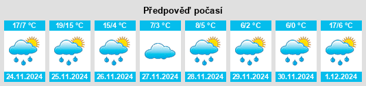 Výhled počasí pro místo Tuckerman na Slunečno.cz