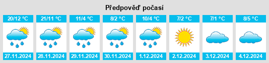 Výhled počasí pro místo Union County na Slunečno.cz