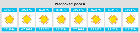 Výhled počasí pro místo Sannīryā na Slunečno.cz