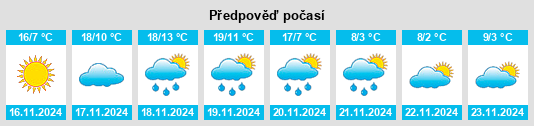 Výhled počasí pro místo Van Buren na Slunečno.cz