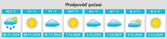 Výhled počasí pro místo Vilonia na Slunečno.cz