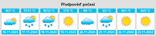 Výhled počasí pro místo Waldron na Slunečno.cz