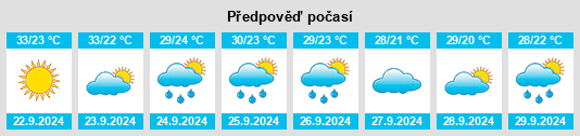 Výhled počasí pro místo West Crossett na Slunečno.cz