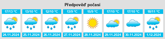 Výhled počasí pro místo Sālim na Slunečno.cz