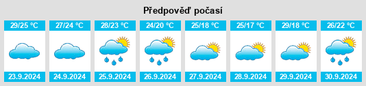 Výhled počasí pro místo West Helena na Slunečno.cz