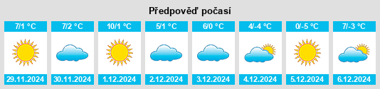 Výhled počasí pro místo White County na Slunečno.cz