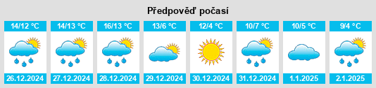 Výhled počasí pro místo Wrightsville na Slunečno.cz