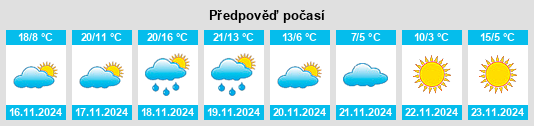 Výhled počasí pro místo Yoder na Slunečno.cz