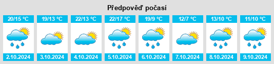 Výhled počasí pro místo Bellefonte na Slunečno.cz