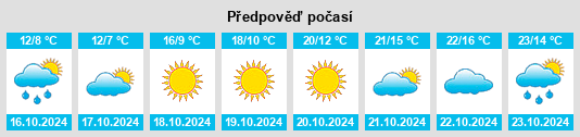 Výhled počasí pro místo Bridgeville na Slunečno.cz