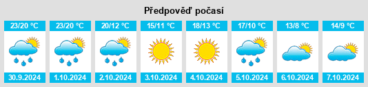 Výhled počasí pro místo Cheswold na Slunečno.cz