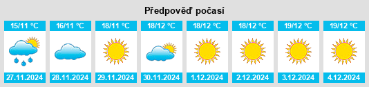 Výhled počasí pro místo Şaffā na Slunečno.cz