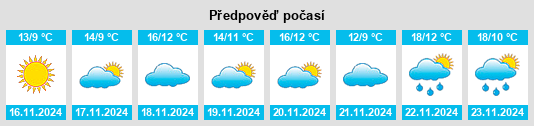 Výhled počasí pro místo Delmar na Slunečno.cz