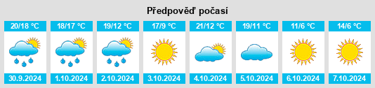 Výhled počasí pro místo Duross Heights na Slunečno.cz