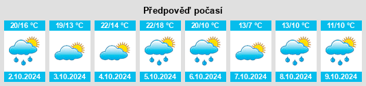 Výhled počasí pro místo Edgemoor na Slunečno.cz