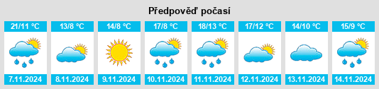 Výhled počasí pro místo Elsmere na Slunečno.cz