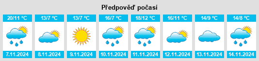 Výhled počasí pro místo Hockessin na Slunečno.cz