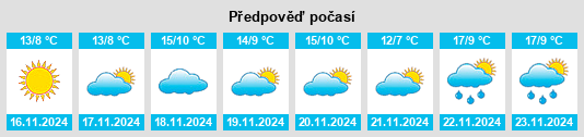 Výhled počasí pro místo Kent County na Slunečno.cz