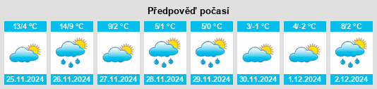 Výhled počasí pro místo Middletown na Slunečno.cz