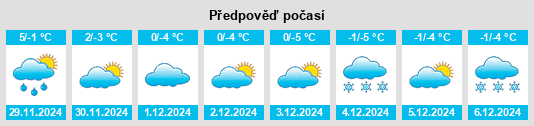 Výhled počasí pro místo New Castle County na Slunečno.cz