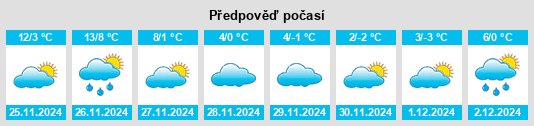 Výhled počasí pro místo North Star na Slunečno.cz