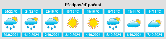 Výhled počasí pro místo Selbyville na Slunečno.cz