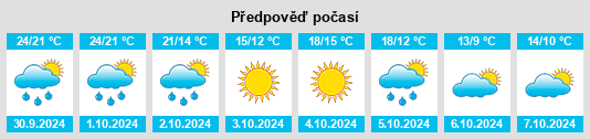 Výhled počasí pro místo Sussex County na Slunečno.cz